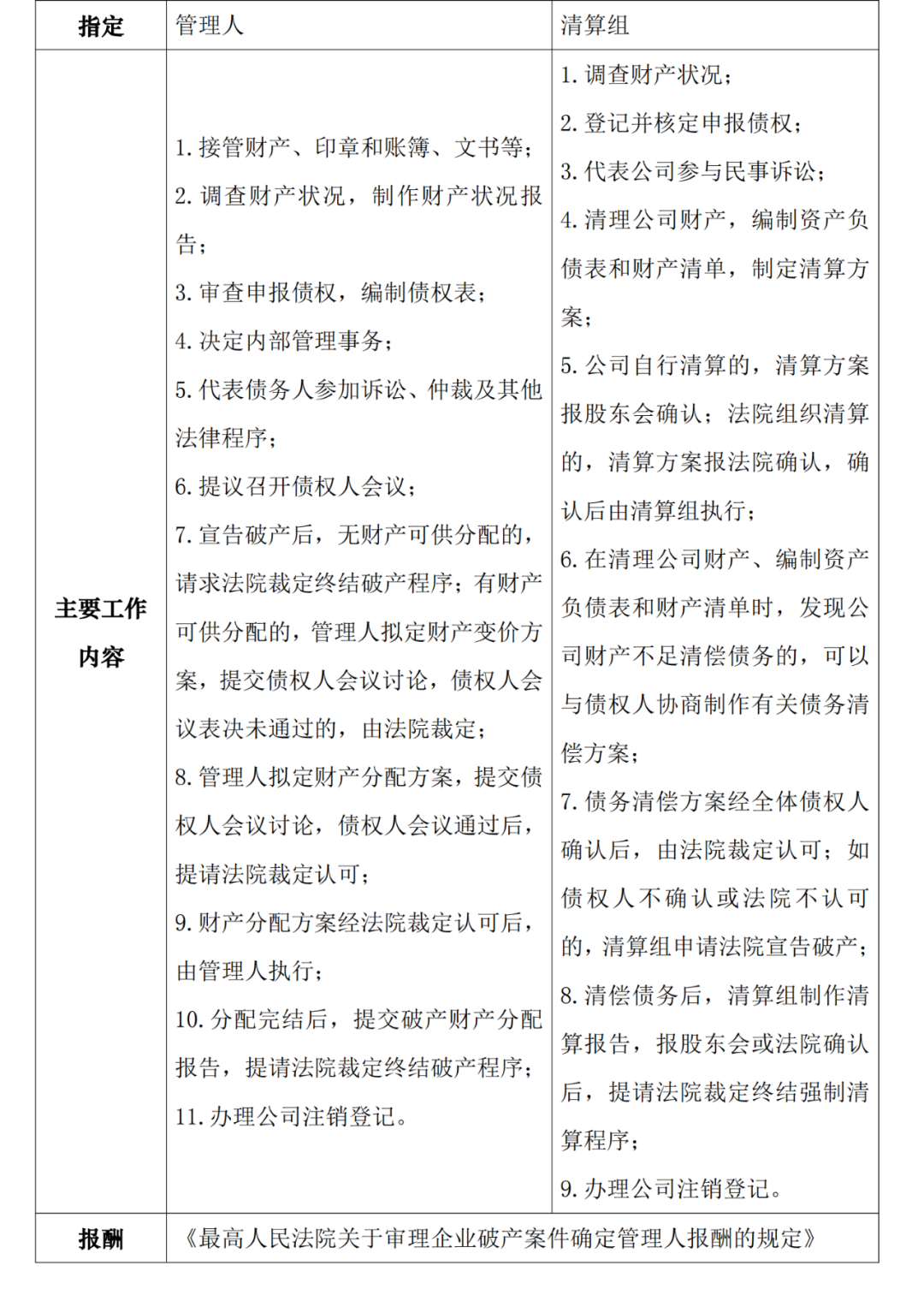 破产清算与强制清算的区别及联系_大视野_行业动态_企业破产与重组研究会
