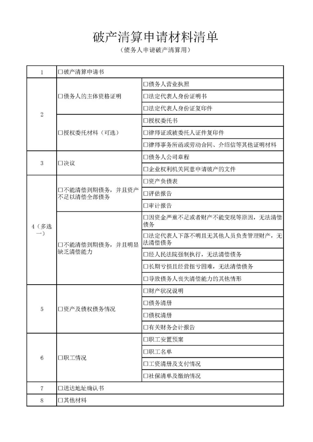 破产申请与受理】债务人申请破产清算需要哪些材料？（2022年修订）_大视野_行业动态_企业破产与重组研究会